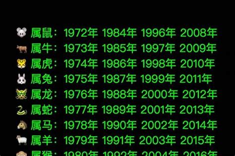 1984属相|1984出生属什么生肖查询，1984多大年龄，1984今年几岁